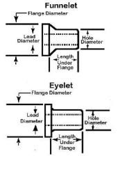 Motorola Eyelets &amp; Funnelets