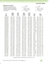 Eyelets 0.046" I.D. 500 pack Part# 2000-0023P500