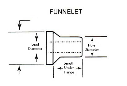 Funnelets 0.026" I.D. 500 pack Part# 2000-0025P500